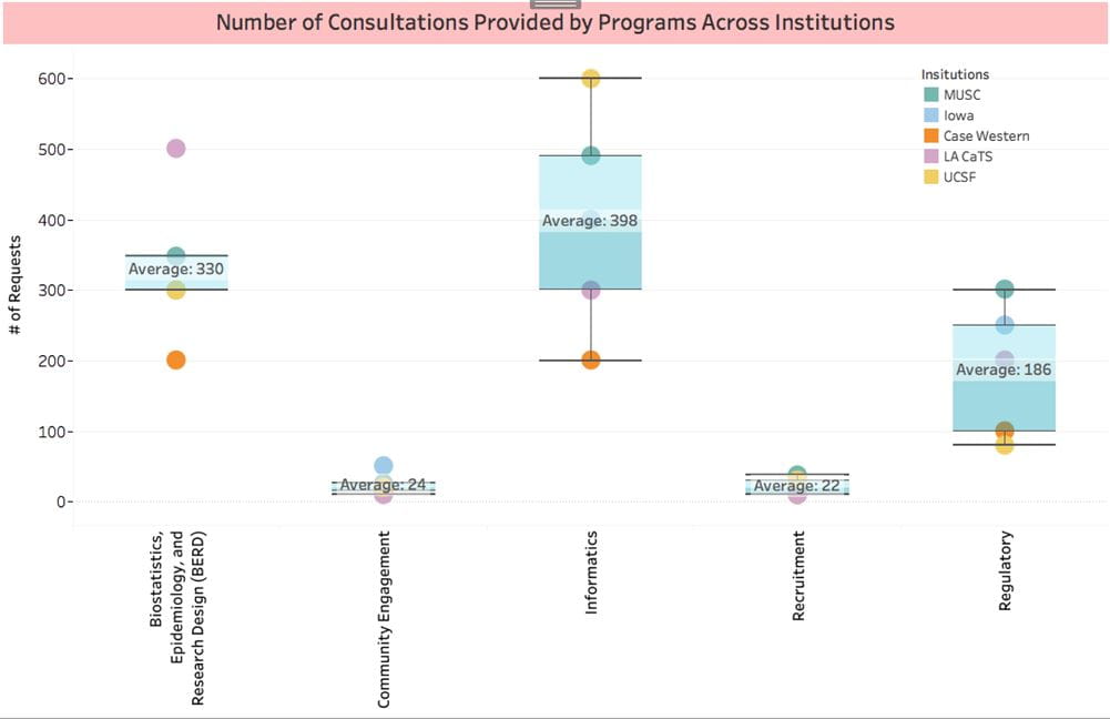 Hypothetical e-SPARC dashboard